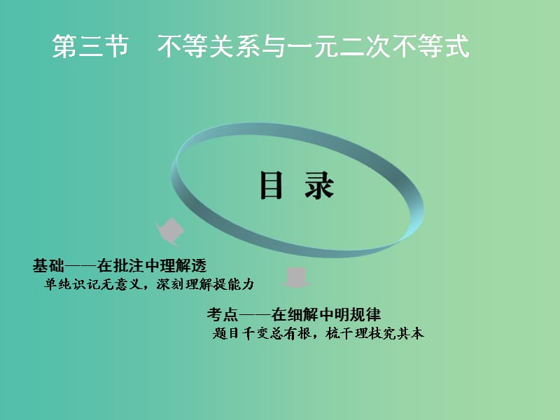 2020版高考數(shù)學(xué)一輪復(fù)習(xí) 第一章 集合與常用邏輯用語、不等式 第三節(jié) 不等關(guān)系與一元二次不等式課件.ppt_第1頁