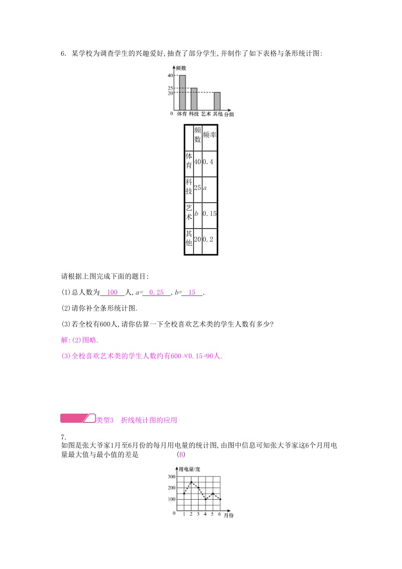 2019年春七年级数学下册 小专题（六）统计图表的应用课时作业 （新版）新人教版.doc_第3页