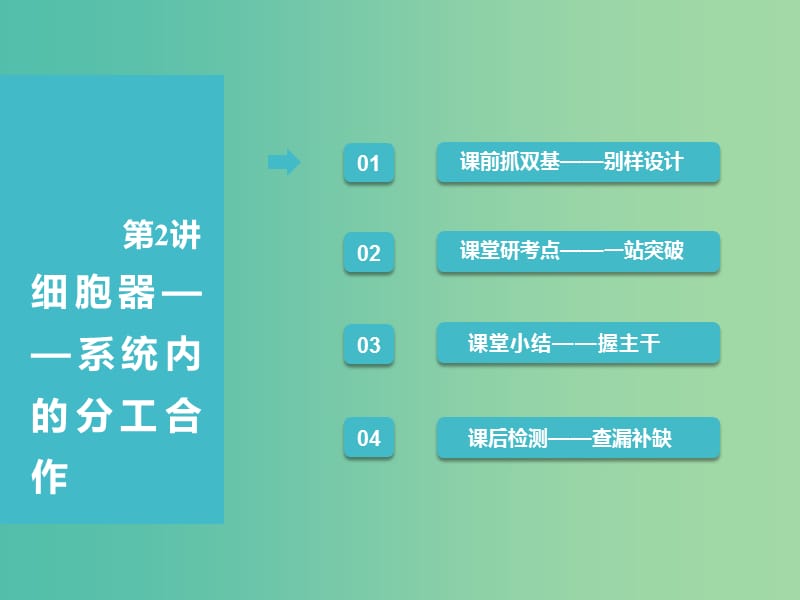 （全国通用版）2019版高考生物一轮复习 第1部分 分子与细胞 第二单元 细胞的结构和物质的输入与输出 第2讲 细胞器——系统内的分工合作课件.ppt_第1页