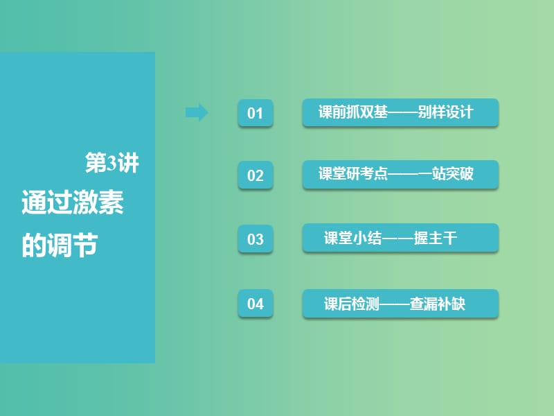 （全國通用版）2019版高考生物一輪復習 第3部分 穩(wěn)態(tài)與環(huán)境 第一單元 動物和人體生命活動的調(diào)節(jié) 第3講 通過激素的調(diào)節(jié)課件.ppt_第1頁