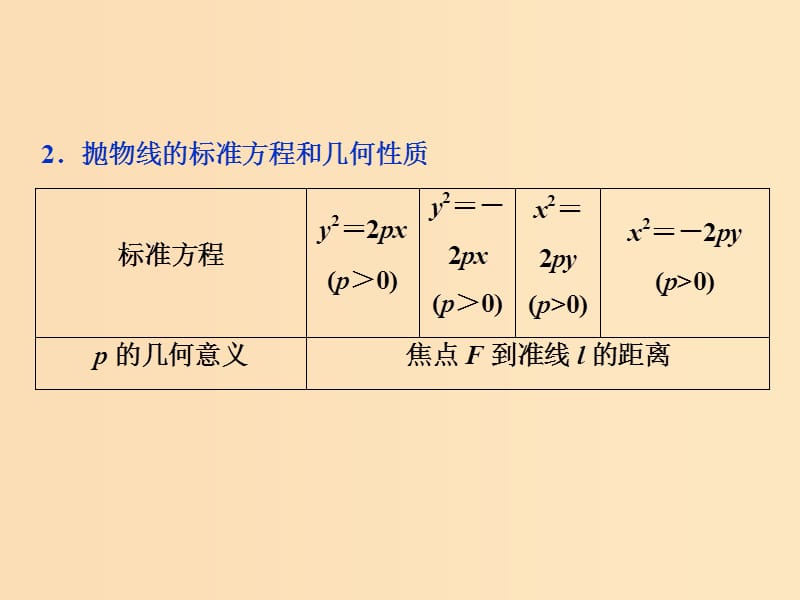 （江苏专用）2020版高考数学大一轮复习 第八章 平面解析几何 7 第7讲 抛物线课件 文.ppt_第3页