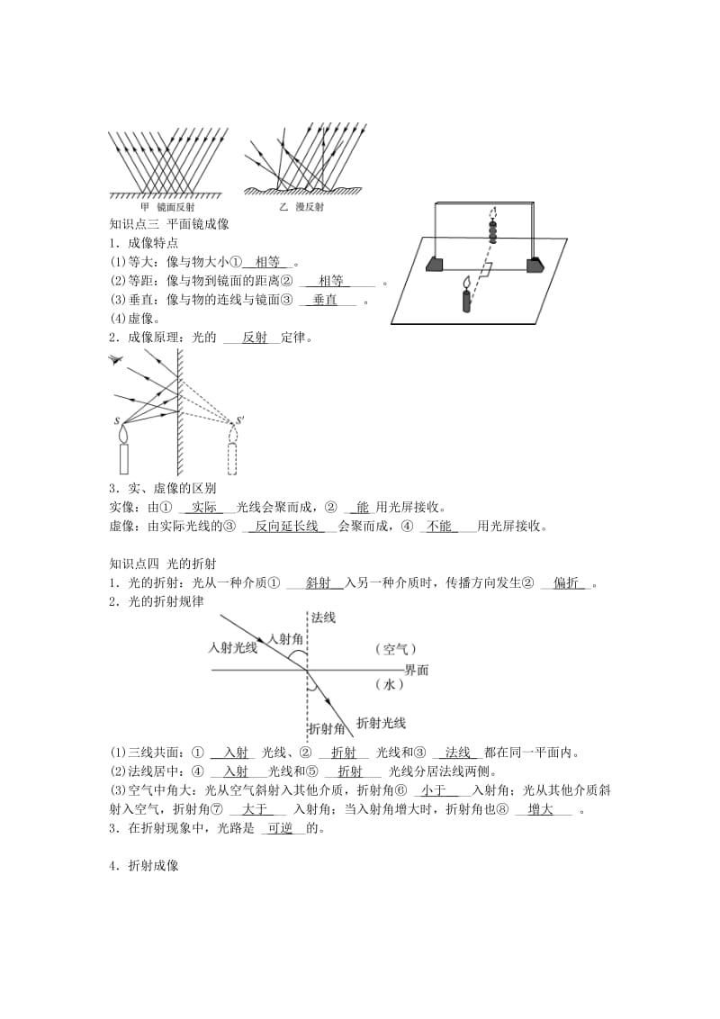 2019中考物理一轮复习 第四章 光现象（核心知识归纳+考点题型分类）.doc_第2页