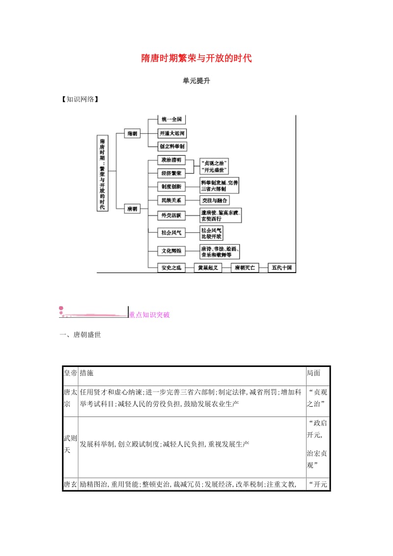 2019春七年级历史下册 第一单元 隋唐时期繁荣与开放的时代单元提升课时作业 新人教版.doc_第1页