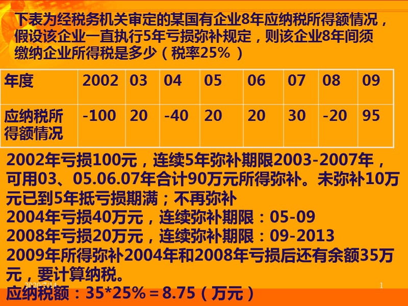 所得稅制之企業(yè)所得稅.ppt_第1頁