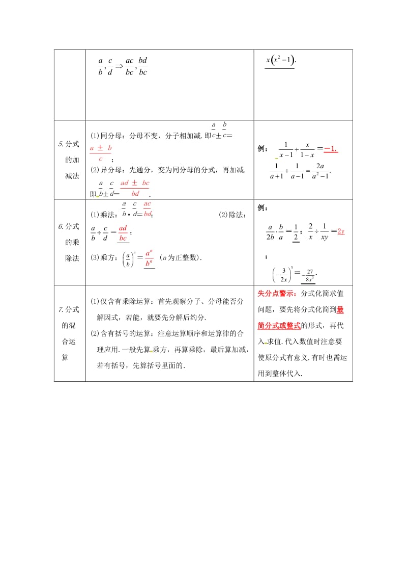 2019版中考数学总复习 第3讲 分式.doc_第2页