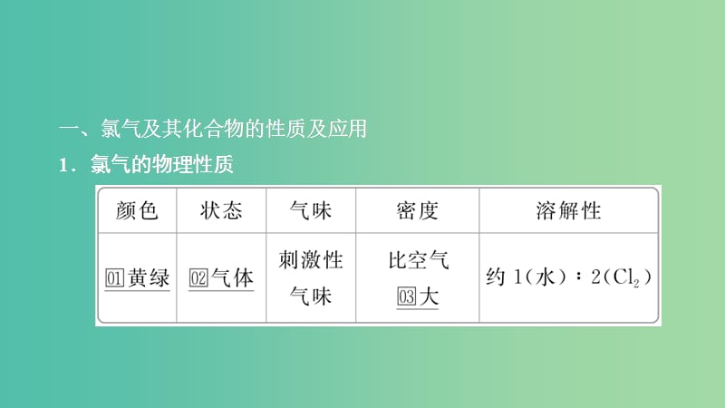 2020年高考化學一輪總復習 第四章 第14講 氯及其重要化合物課件.ppt_第1頁