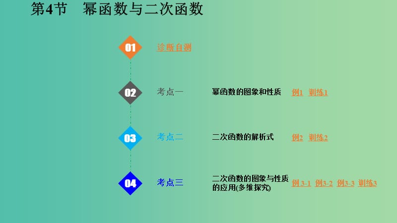 2020版高考數(shù)學(xué)一輪總復(fù)習(xí) 第二章 函數(shù)概念與基本初等函數(shù)Ⅰ第4節(jié) 冪函數(shù)與二次函數(shù)課件.ppt_第1頁(yè)