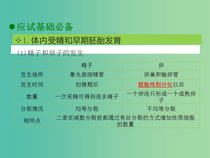 600分考点 700分考法（A版）2019版高考生物总复习 第二十章 胚胎工程和生态工程课件.ppt_第3页