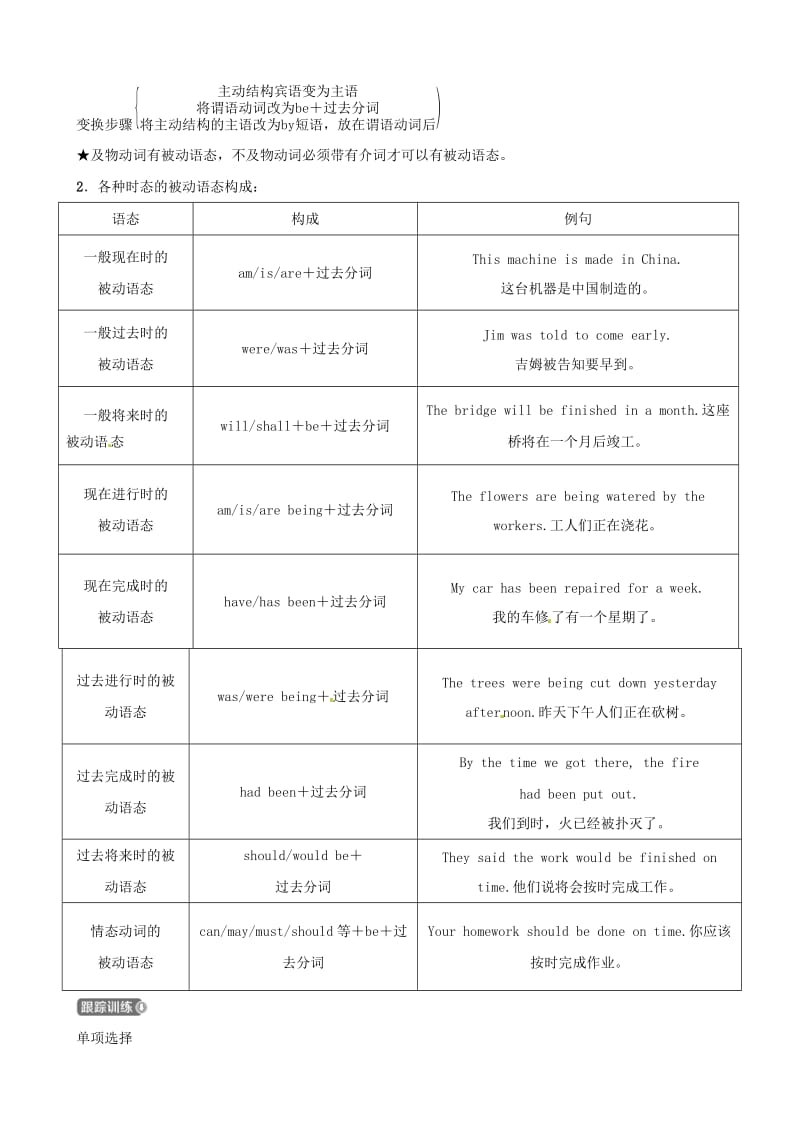 2019中考英语二轮复习 语法突破十一 动词的时态与语态考点剖析（讲义五四制）.doc_第3页