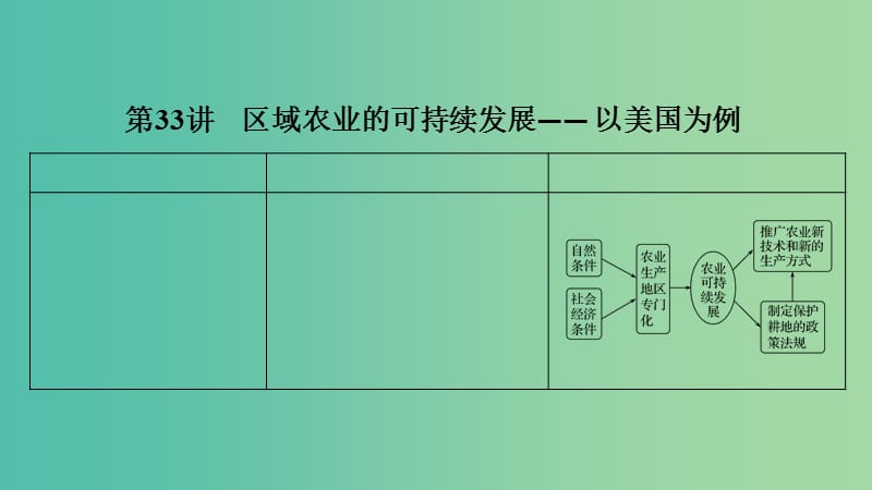 2019版高考地理大一輪復(fù)習(xí) 第十單元 區(qū)域可持續(xù)發(fā)展 第33講 區(qū)域農(nóng)業(yè)的可持續(xù)發(fā)展—— 以美國(guó)為例課件 湘教版.ppt_第1頁(yè)