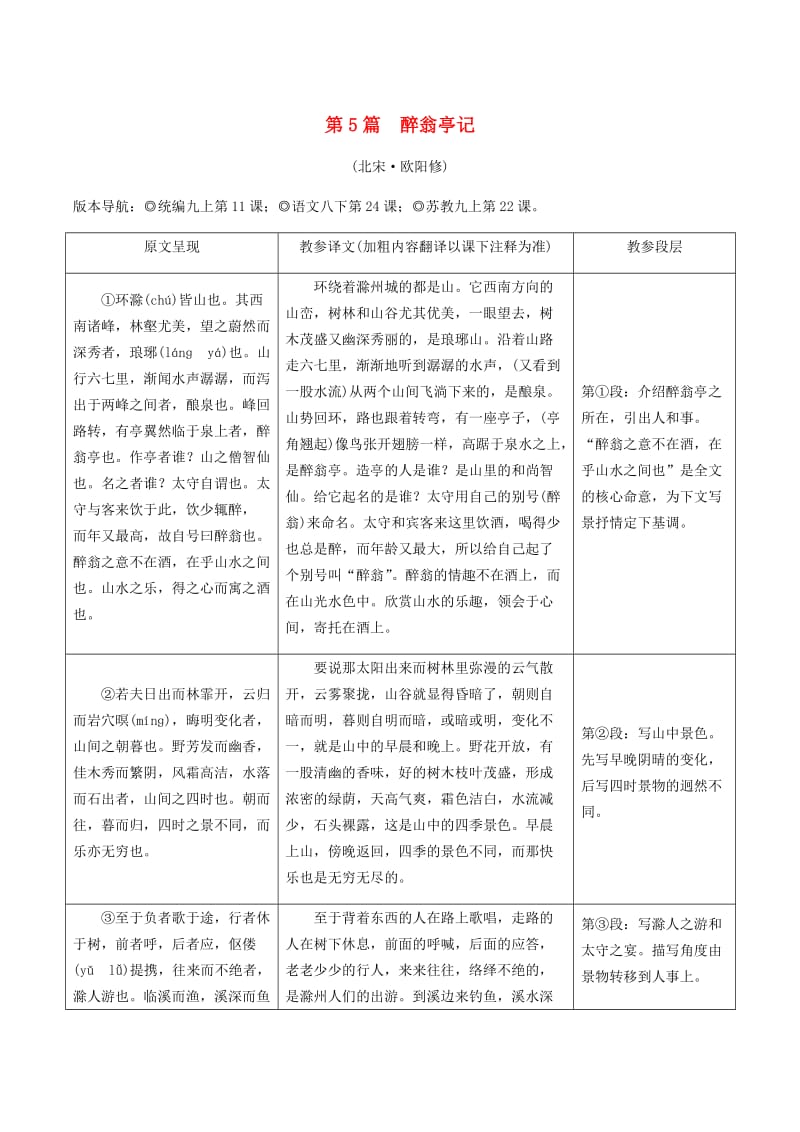 2019年中考语文专题复习精炼课内文言文阅读第5篇醉翁亭记.doc_第1页