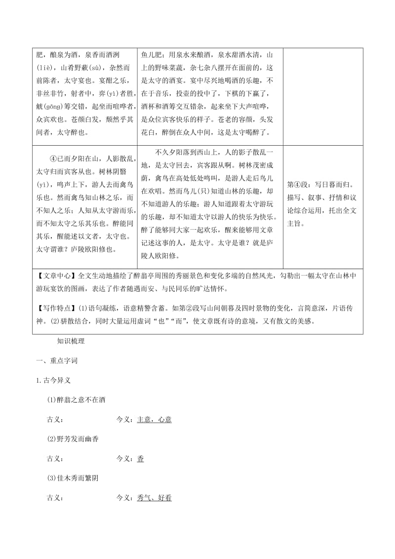 2019年中考语文专题复习精炼课内文言文阅读第5篇醉翁亭记.doc_第2页