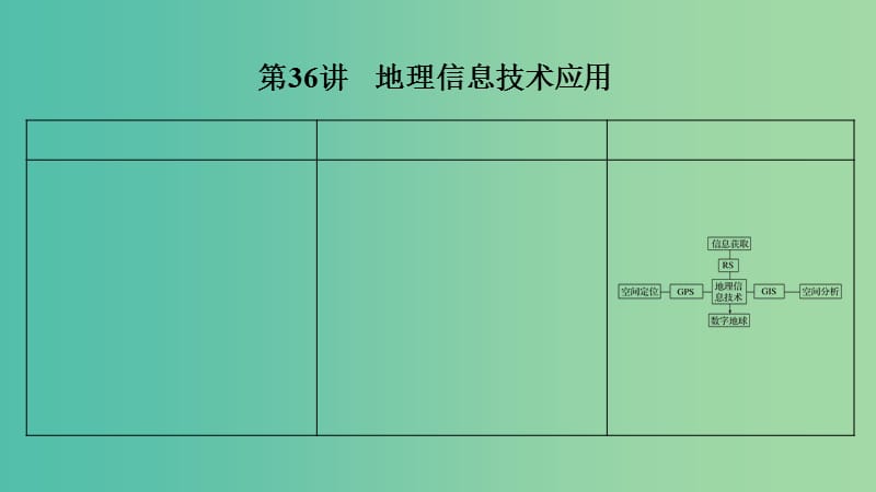 2019版高考地理大一輪復(fù)習(xí) 第十一單元 地理信息技術(shù) 第36講 地理信息技術(shù)應(yīng)用課件 湘教版.ppt_第1頁