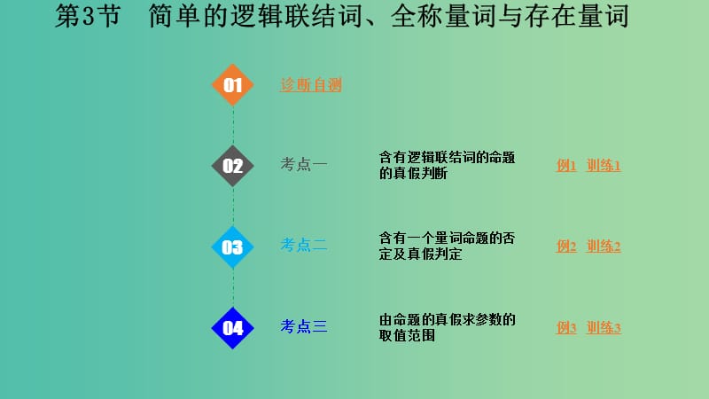 2020版高考數(shù)學(xué)一輪總復(fù)習(xí) 第一章 集合與常用邏輯用語 第3節(jié) 簡單的邏輯聯(lián)結(jié)詞、全稱量詞與存在量詞課件.ppt_第1頁