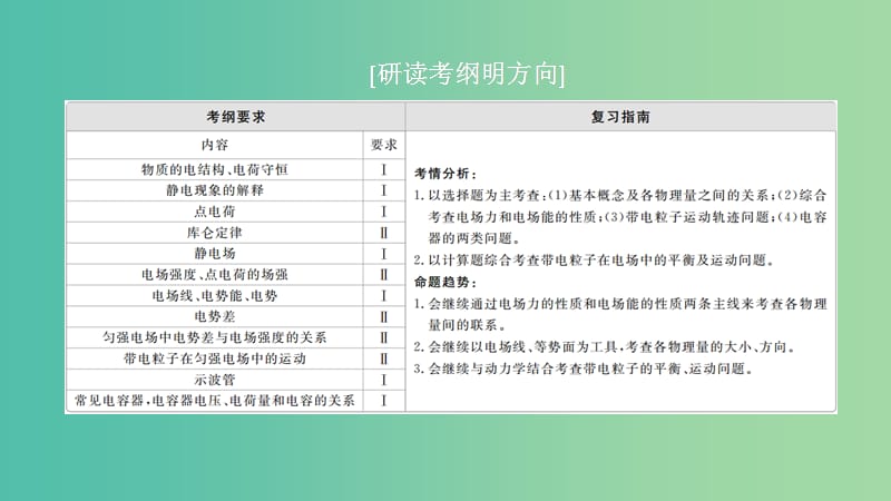 2020年高考物理一轮复习 第8章 静电场 第35讲 电场力的性质课件.ppt_第2页