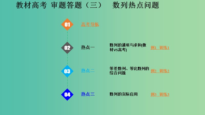 2020版高考數(shù)學(xué)一輪總復(fù)習(xí) 第六章 數(shù)列 教材高考 審題答題（三）數(shù)列熱點(diǎn)問(wèn)題課件.ppt_第1頁(yè)