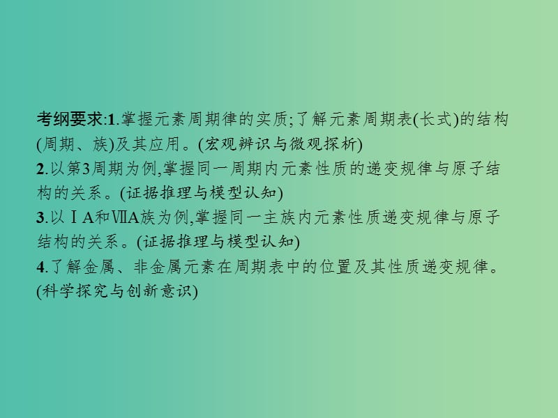 2020版高考化学复习 专题5 物质的微观结构 第2讲 元素周期表 元素周期律课件 苏教版.ppt_第2页