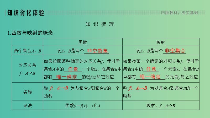 （江苏专用）2020版高考数学大一轮复习 第二章 函数的概念与基本初等函数Ⅰ第1讲 函数的概念及其表示法课件.ppt_第3页