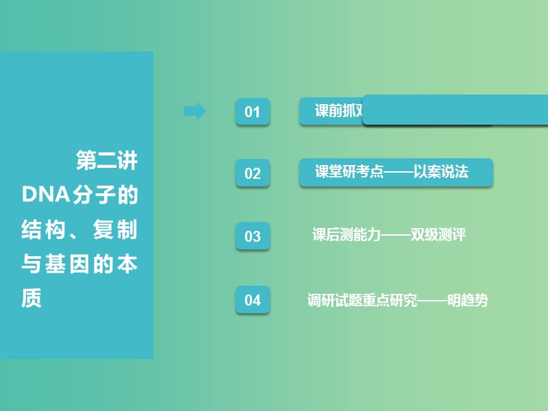 （江苏专版）2019版高考生物一轮复习 第二部分 遗传与进化 第二单元 基因的本质与表达 第二讲 DNA分子的结构、复制与基因的本质课件.ppt_第1页