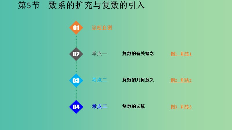 2020版高考數(shù)學一輪總復習 第十二章 算法復數(shù)推理與證明 第5節(jié) 數(shù)系的擴充與復數(shù)的引入課件.ppt_第1頁