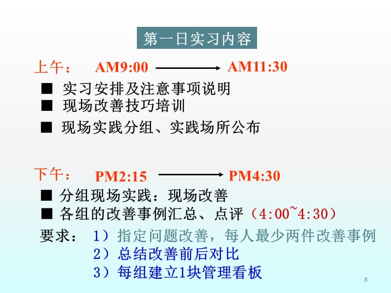 6S基础及整理整顿技巧ppt课件_第3页