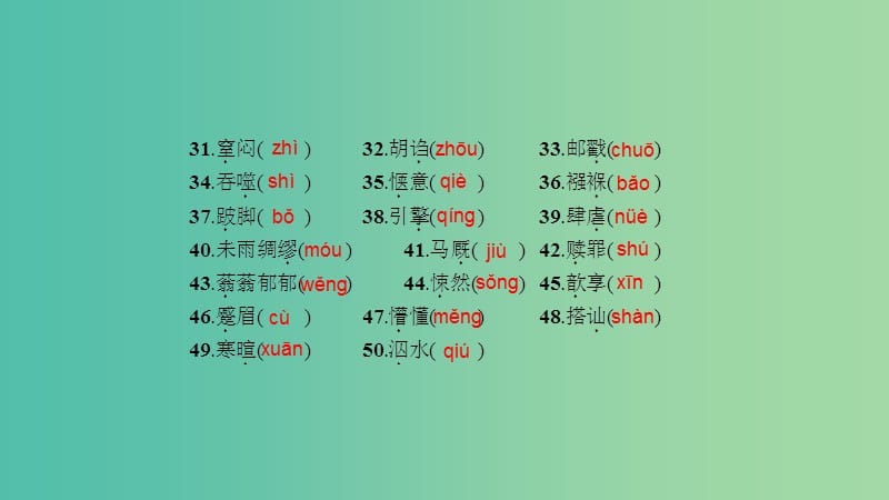 浙江省2020版高考语文一轮复习 教材梳理 现代文课件（必修2）.ppt_第3页