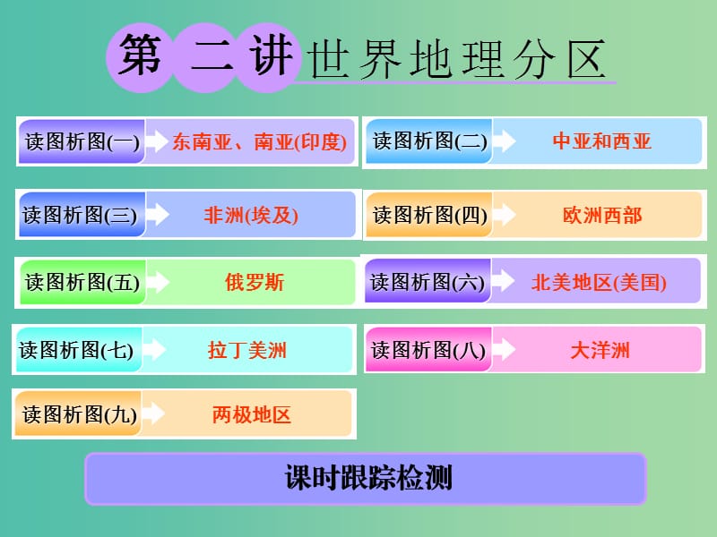 2019版高考地理一輪復(fù)習(xí) 第三部分 第一章 區(qū)域地理——辨其地、知其征 第二講 世界地理分區(qū)課件.ppt_第1頁(yè)