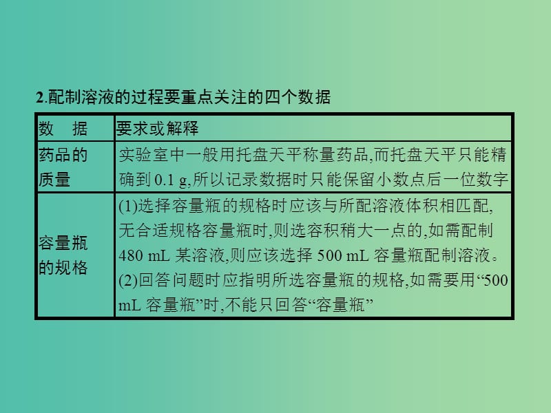 2020版高考化学复习高考提分微课2一定物质的量浓度溶液的配制课件苏教版.ppt_第3页