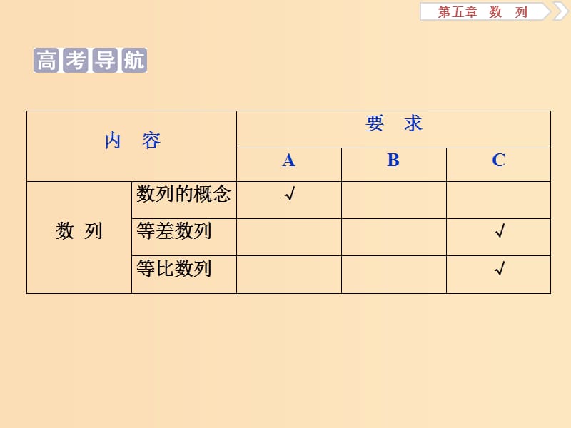 （江苏专用）2020版高考数学大一轮复习 第五章 数列 1 第1讲 数列的概念与简单表示法课件 文.ppt_第2页