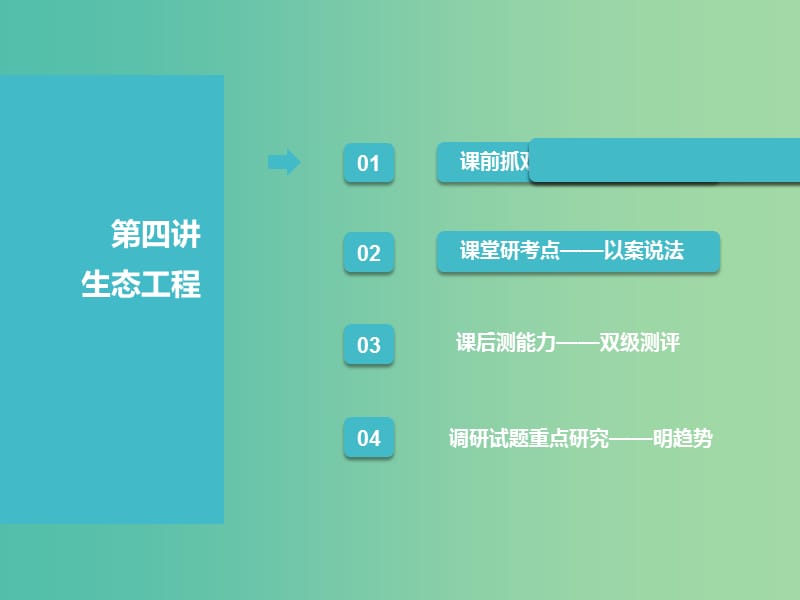 （江苏专版）2019版高考生物一轮复习 选考部分 现代生物科技专题 第四讲 生态工程课件.ppt_第1页