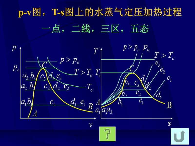 熱力學(xué)第六章第二部分.ppt_第1頁