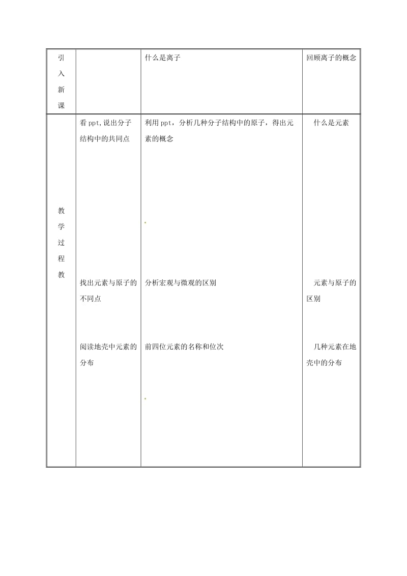 九年级化学上册 第2章 空气、物质的构成 2.4 辨别物质的元素组成（第1课时）教案 粤教版.doc_第2页