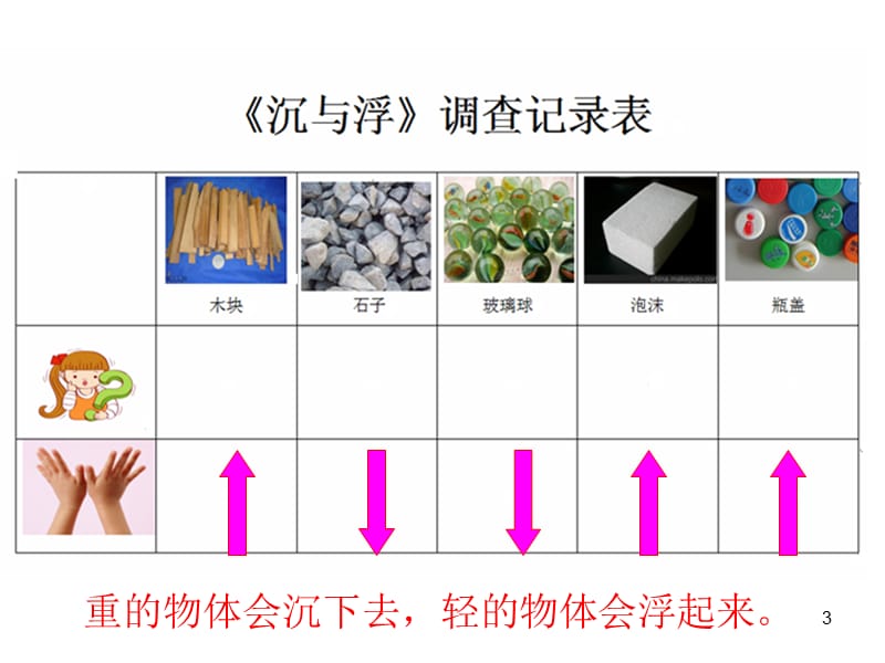 大班科学沉与浮ppt课件_第3页