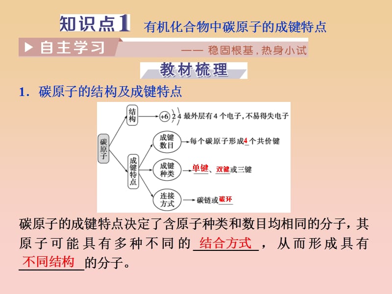 2017-2018学年高中化学 第一章 认识有机化合物 第二节 有机化合物的结构特点课件 新人教版选修5.ppt_第3页