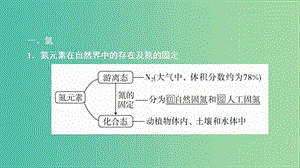 2020年高考化學(xué)一輪總復(fù)習(xí) 第四章 第16講 氮及其重要化合物課件.ppt