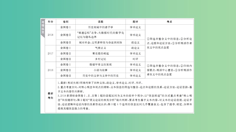 2020年高考語文一輪復(fù)習(xí) 第一編 現(xiàn)代文閱讀 專題一 微案一 論述類文本閱讀課件.ppt_第1頁