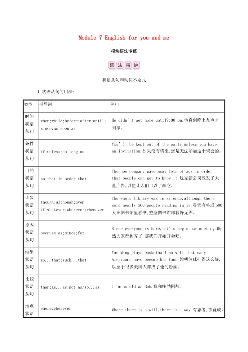 2019春九年级英语下册 Module 7 English for you and me模块语法专练课时作业 （新版）外研版.doc_第1页