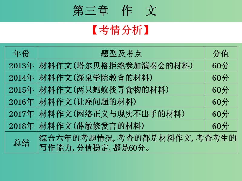 2020版高考語文總復(fù)習(xí) 第四部分 語言表達(dá)與應(yīng)用 第三章 作文教材課件.ppt_第1頁