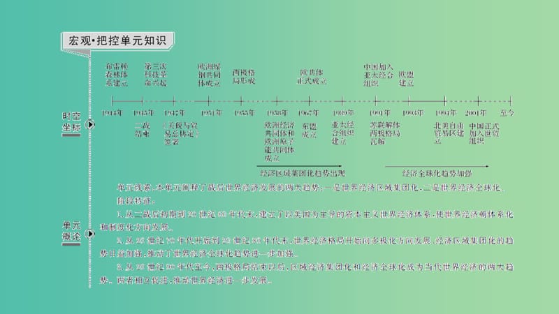 江苏专用2019届高考历史一轮复习第十二单元世界经济的全球化趋势第24讲战后资本主义世界经济体系的形成课件新人教版.ppt_第2页