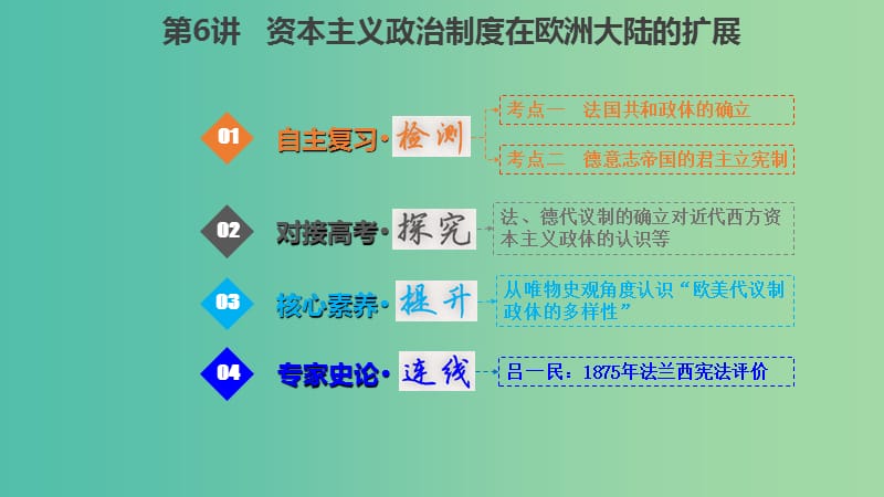 （江蘇專版）2019版高考?xì)v史一輪復(fù)習(xí) 第二單元 西方的政治文明 2.6 資本主義政治制度在歐洲大陸的擴(kuò)展課件.ppt_第1頁