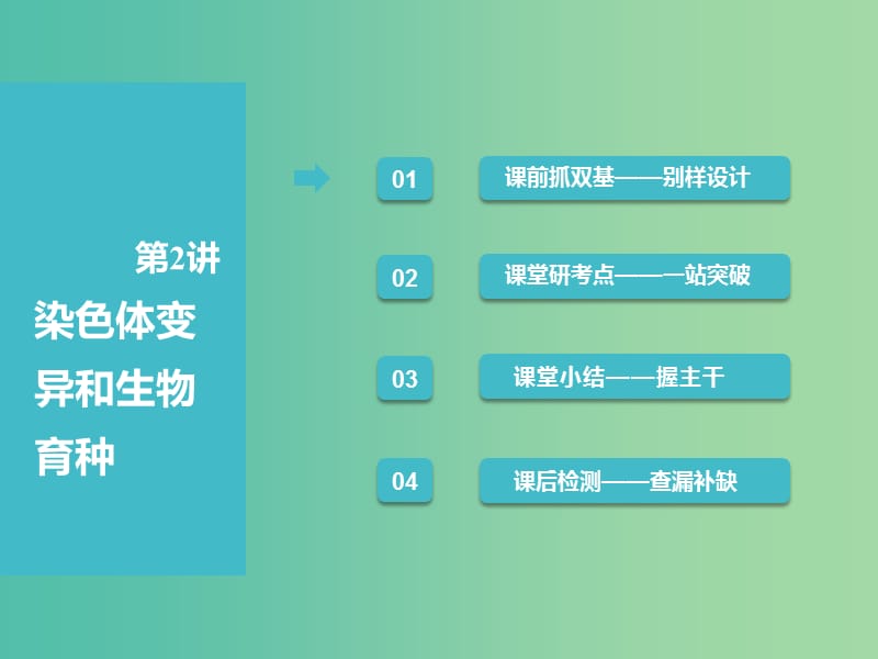 （全國通用版）2019版高考生物一輪復習 第2部分 遺傳與進化 第三單元 生物的變異、育種與進化 第2講 染色體變異和生物育種課件.ppt_第1頁