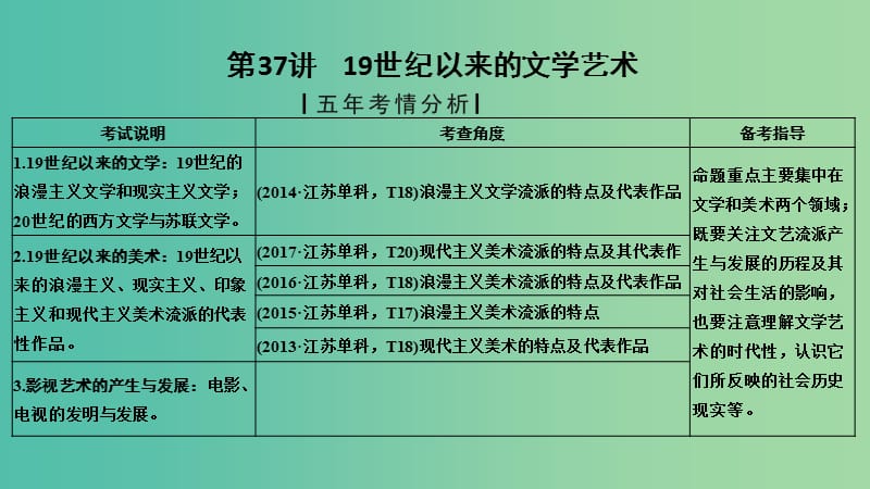 （江苏专版）2019届高考历史一轮复习 专题十七 近代以来的世界科技与文化 第37讲 19世纪以来的文学艺术课件 人民版.ppt_第1页