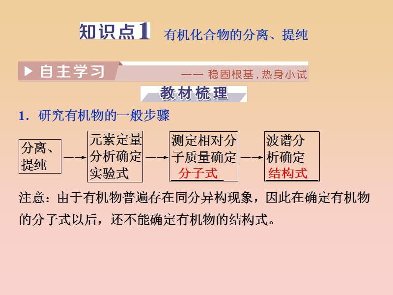 2017-2018学年高中化学 第一章 认识有机化合物 第四节 研究有机化合物的一般步骤和方法课件 新人教版选修5.ppt_第3页