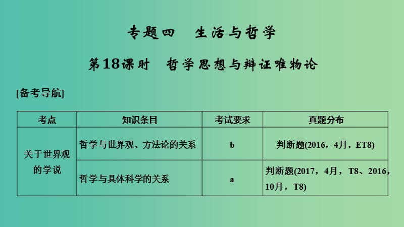 浙江省2019高考政治二轮复习高分突破第一篇考点练讲专题四生活与哲学第18课时哲学思想与辩证唯物论课件.ppt_第1页