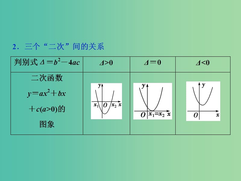 课标通用版2020版高考数学大一轮复习第七章不等式第2讲一元二次不等式及其解法课件文.ppt_第3页