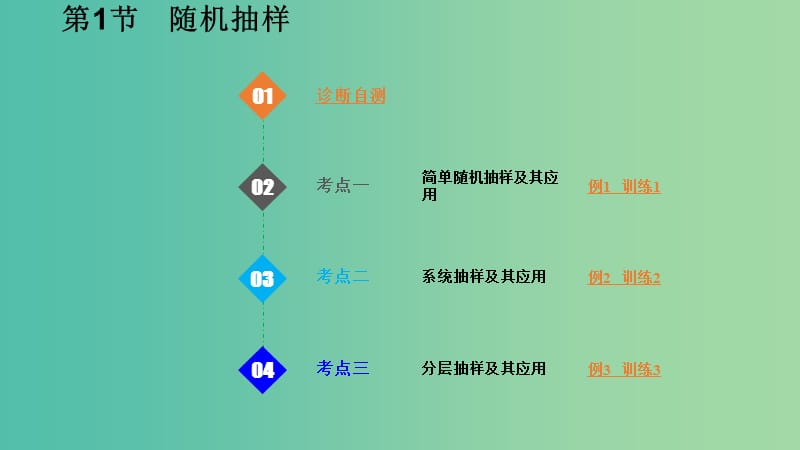 2020版高考數(shù)學(xué)一輪總復(fù)習(xí) 第十章 統(tǒng)計(jì)與統(tǒng)計(jì)案例 第1節(jié) 隨機(jī)抽樣課件.ppt_第1頁