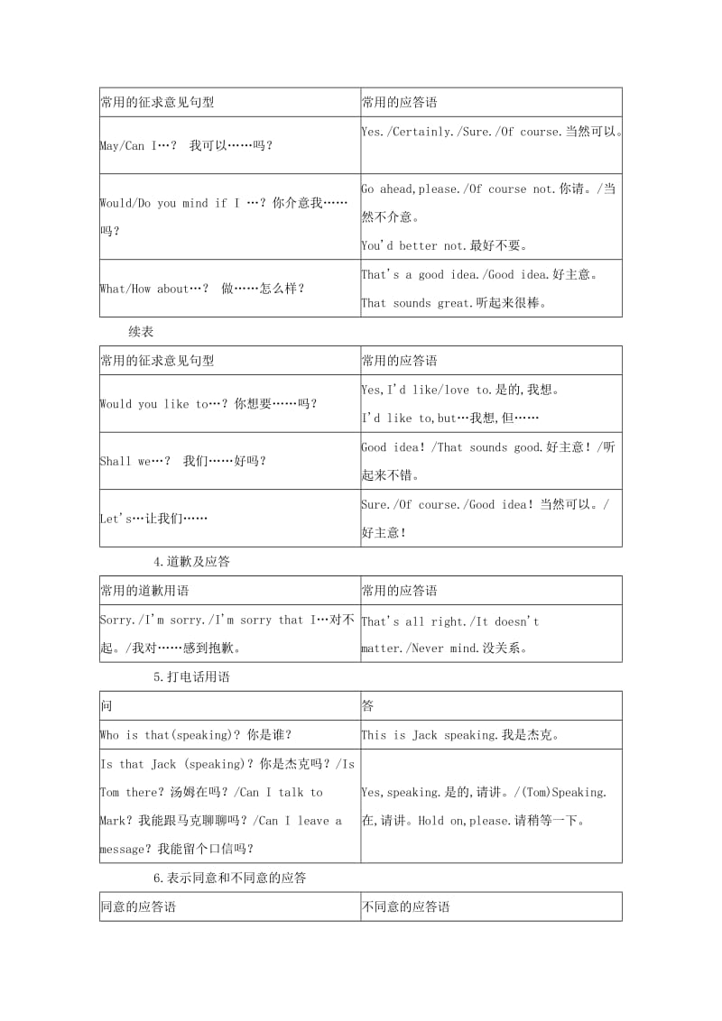 （宜宾专版）2019中考英语二轮复习 第二部分 语法专题突破篇 专题十二 情景交际讲与练.doc_第2页