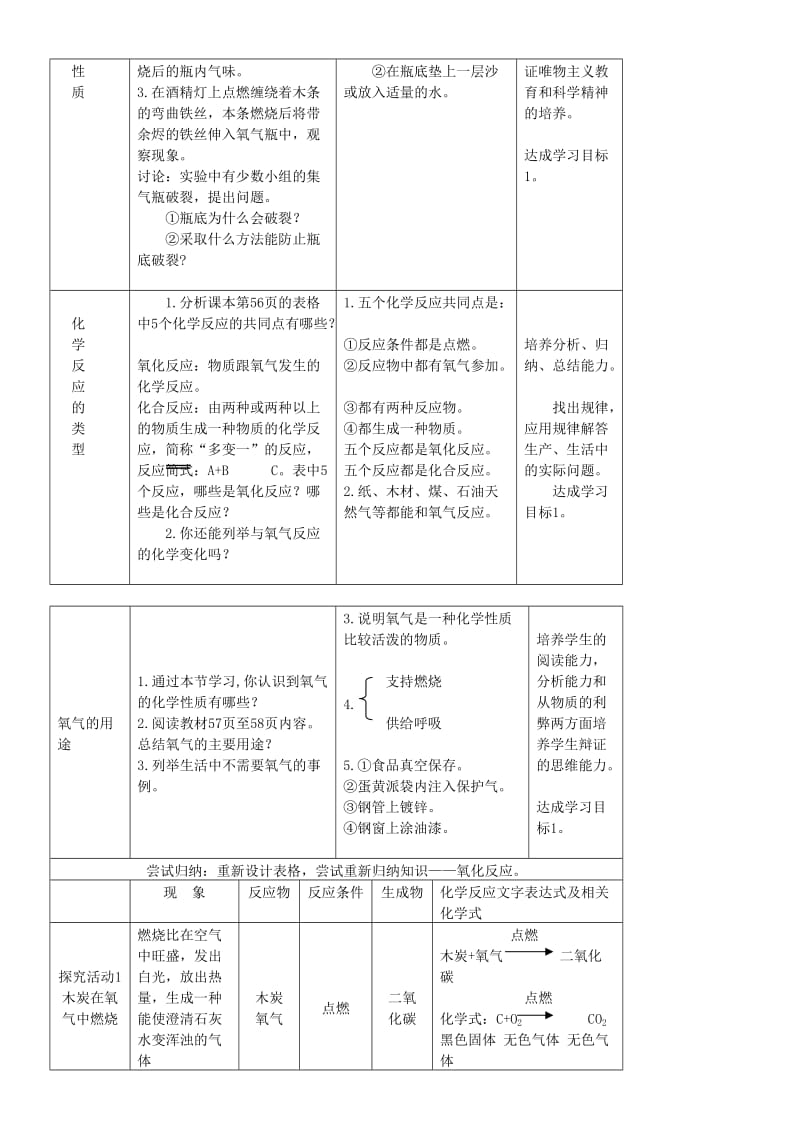 九年级化学全册 第三单元 3.3 性质活泼的氧气（1）教案 鲁教版.doc_第2页