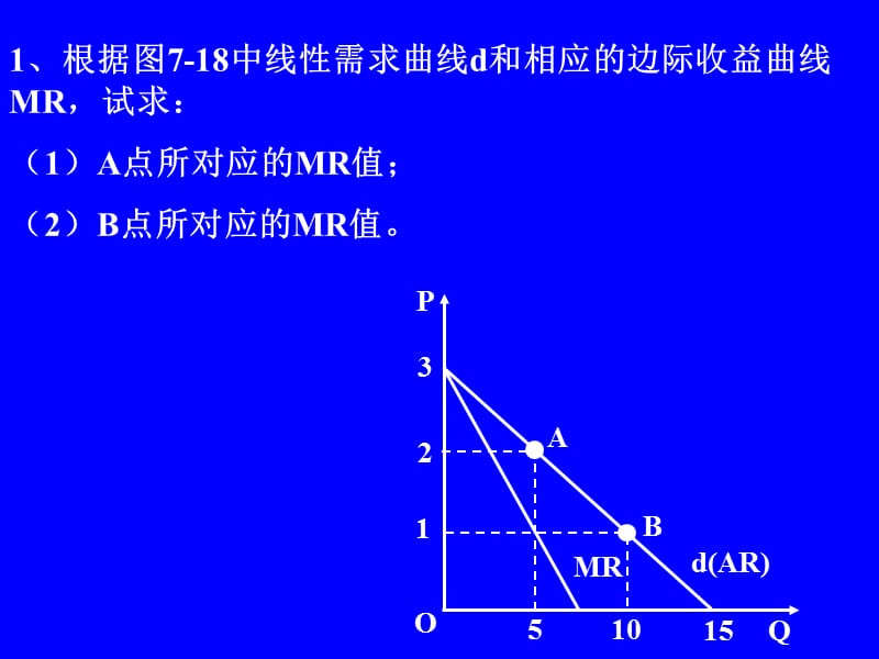 微觀經(jīng)濟第七章課后習題.ppt_第1頁