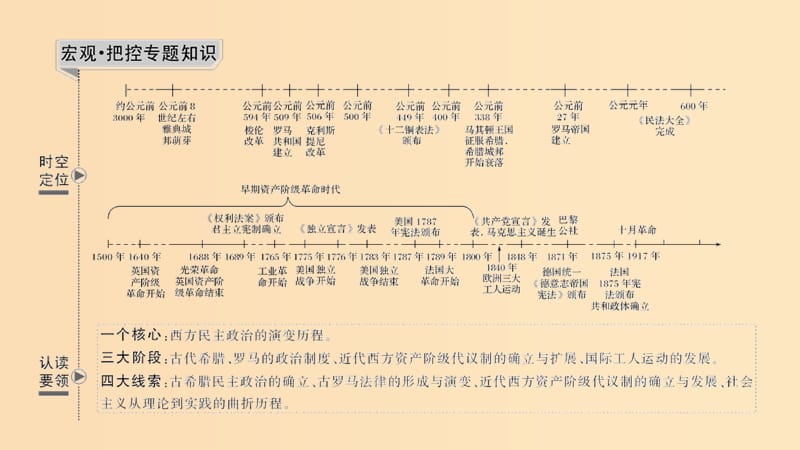 （浙江选考）2020版高考历史一轮复习 专题四 第9讲 古代希腊、罗马的政治文明课件.ppt_第2页